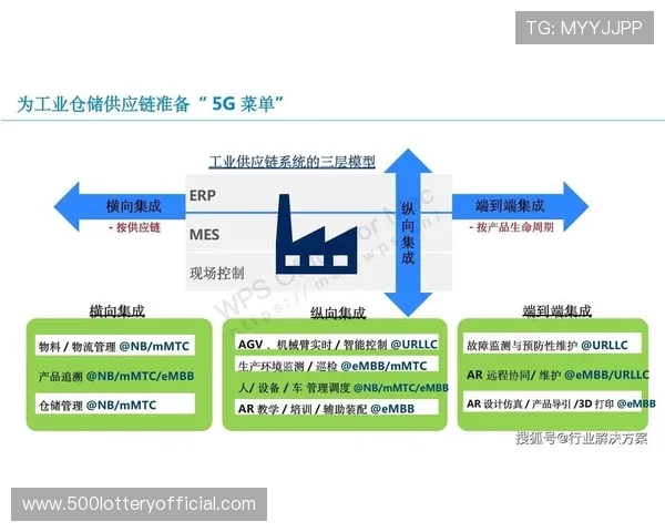 赛事版权管理与分销机制自动化,提升商业运营效率 赛事版权管理与分销机制自动化,提升商业运营效率